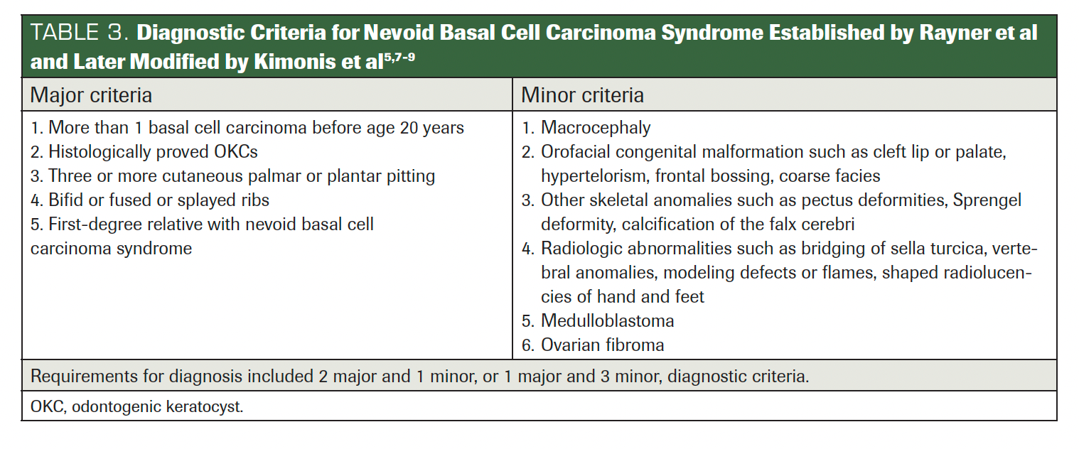 TABLE 3. Diagnostic Criteria for Nevoid Basal Cell Carcinoma Syndrome Established by Rayner et al and Later Modified by Kimonis et al5,7-9