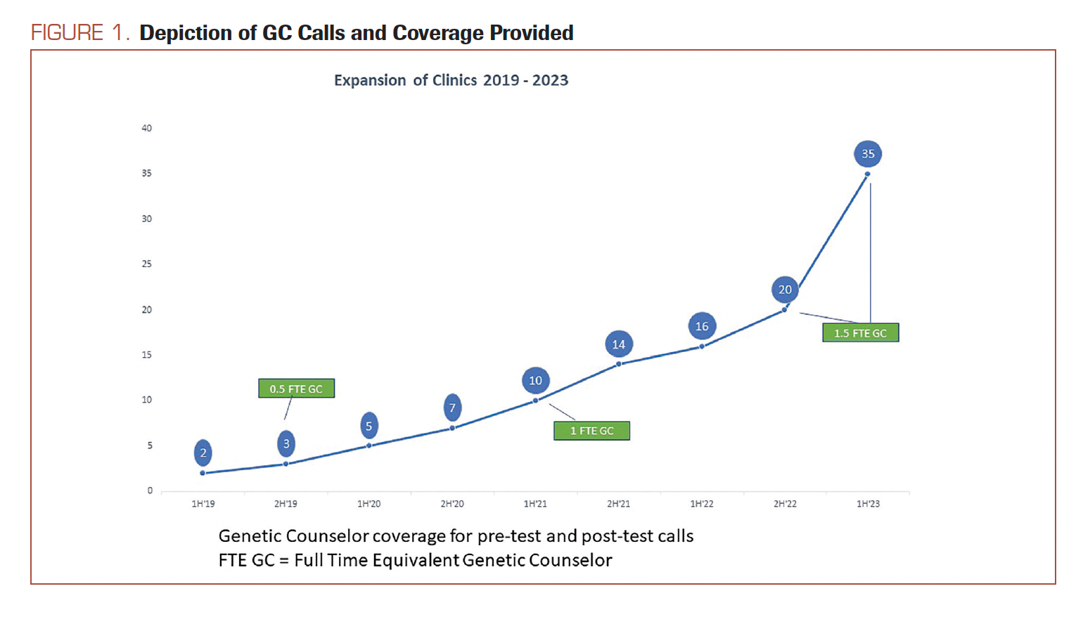 FIGURE 1. Depiction of GC Calls and Coverage Provided