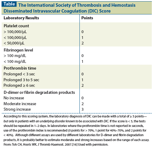 ISTH disseminated intravascular coagulation score