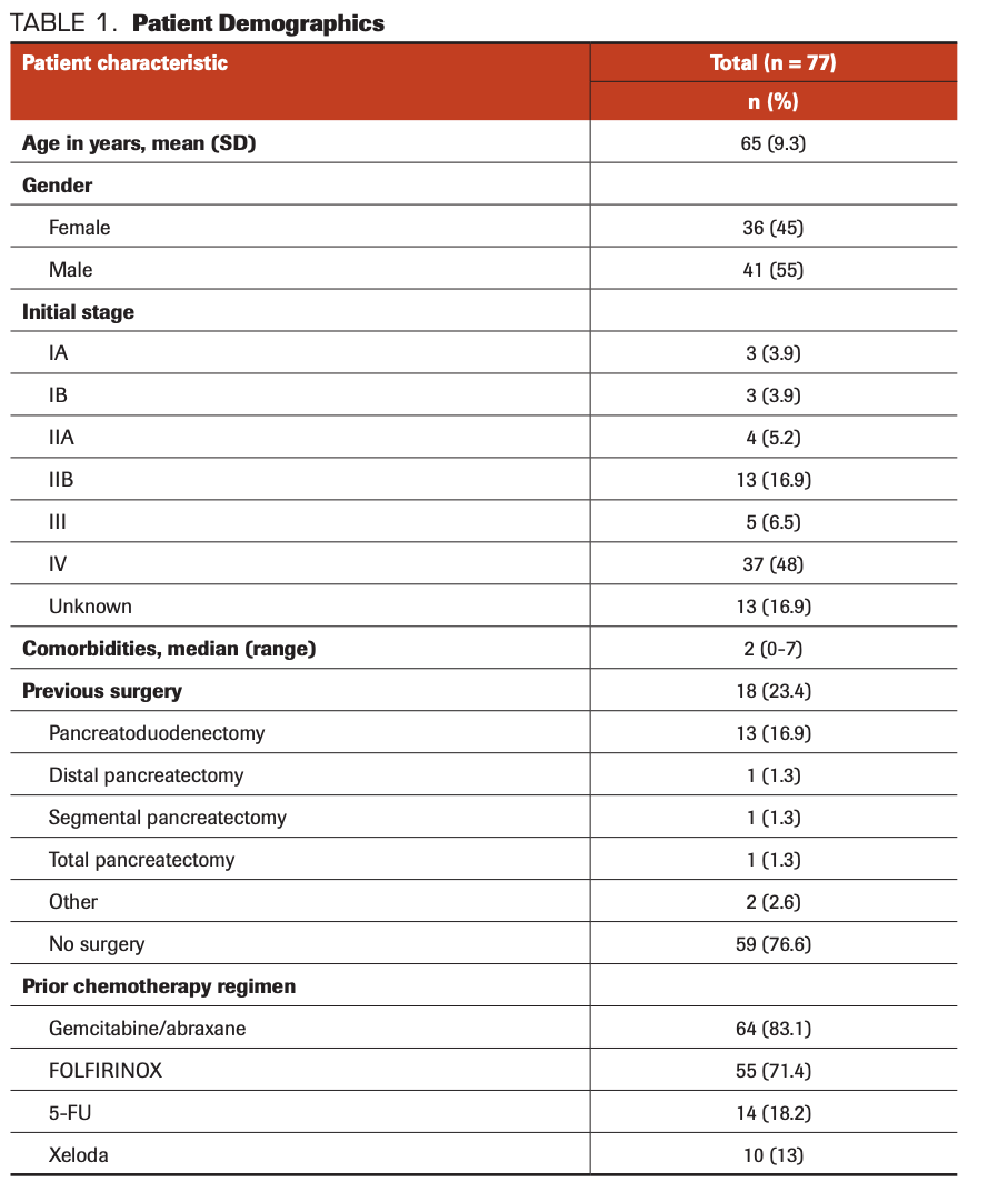 TABLE 1. Patient Demographics