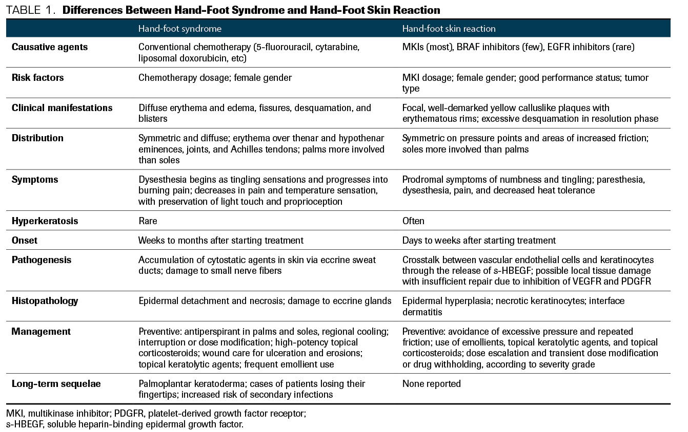 Table 1. Differences Between Hand-Foot Syndrome and Hand-Foot Skin Reaction