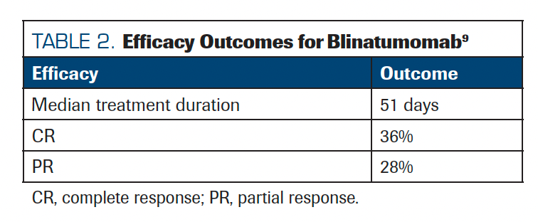 TABLE 2. Efficacy Outcomes for Blinatumomab