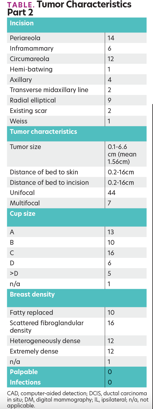 TABLE. Tumor Characteristics Part 2