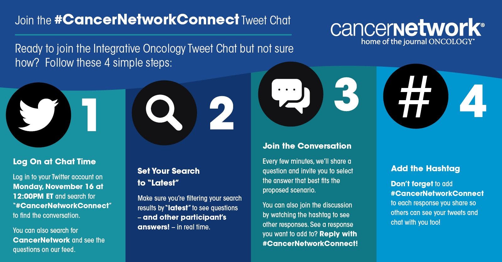 integrative oncology tweet chat how to