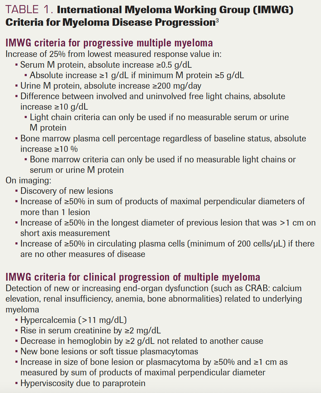 TABLE 1. International Myeloma Working Group (IMWG) Criteria for Myeloma Disease Progression3