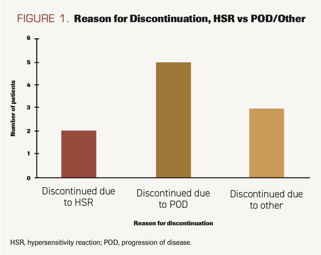 FIGURE 1. Reason for Discontinuation, HSR vs POD/Other