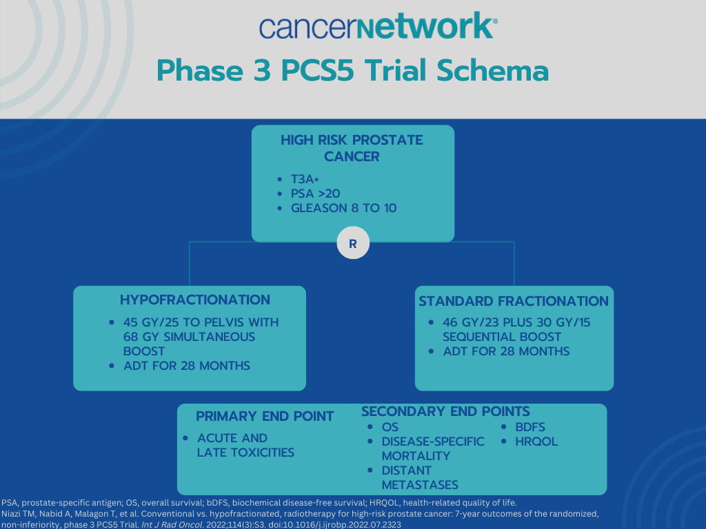 Figure 1. Schema for the phase 3 PCS5 trial 