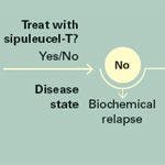 Sipuleucel-T: When and for Whom to Recommend It