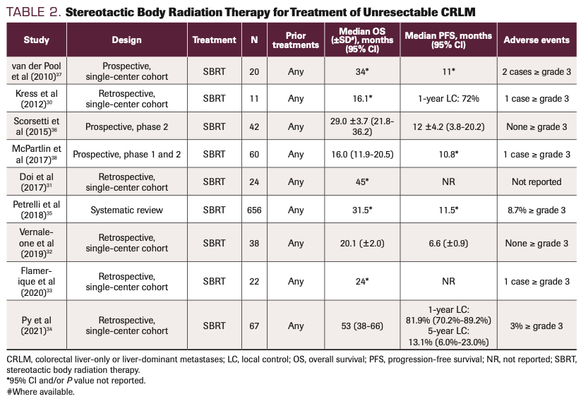 TABLE 2. Stereotactic Body Radiation Therapy for Treatment of Unresectable CRLM