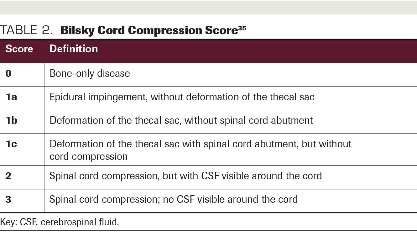 TABLE 2. Bilsky Cord Compression Score