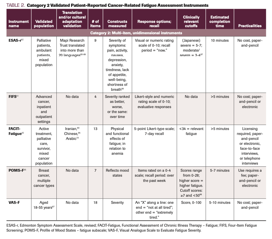 TABLE 2. Category 2 Validated Patient-Reported Cancer-Related Fatigue Assessment Instruments