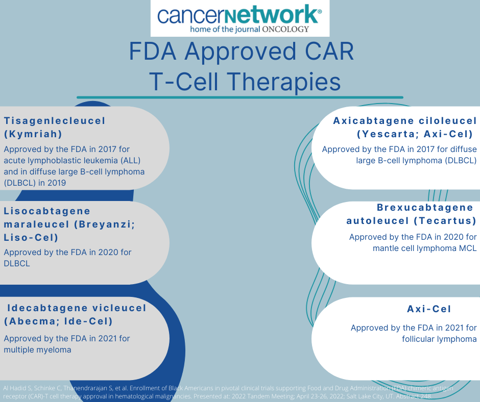 FDA Approved CAR T-Cell Therapies