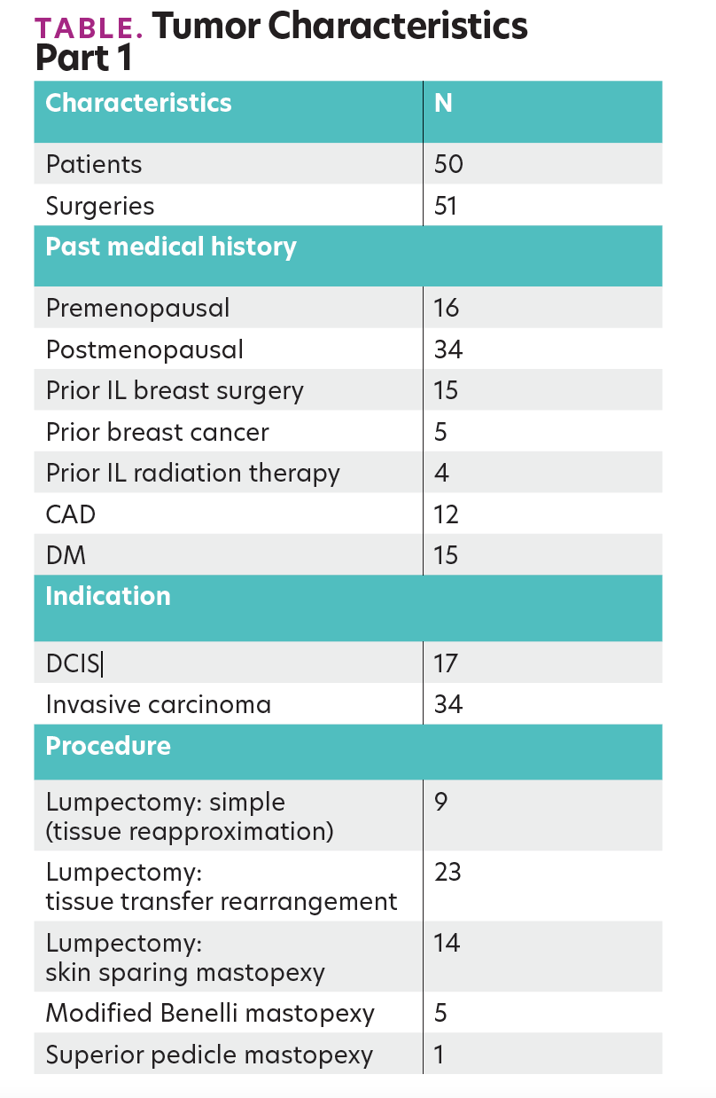 TABLE. Tumor Characteristics Part 1