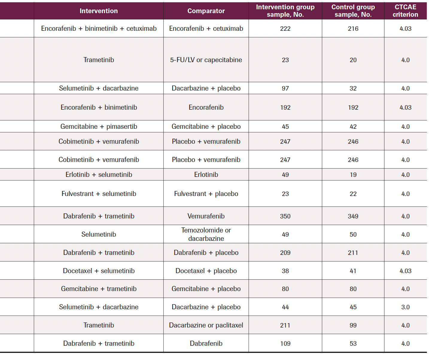 TABLE 1. Characteristics of the Included Studies