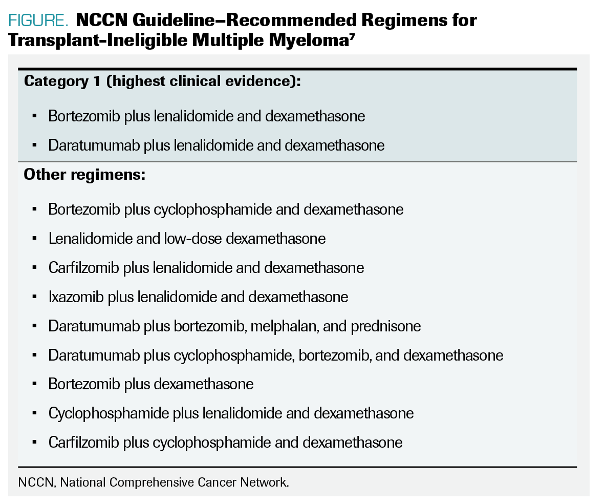 FIGURE. NCCN Guideline–Recommended Regimens for Transplant-Ineligible Multiple Myeloma