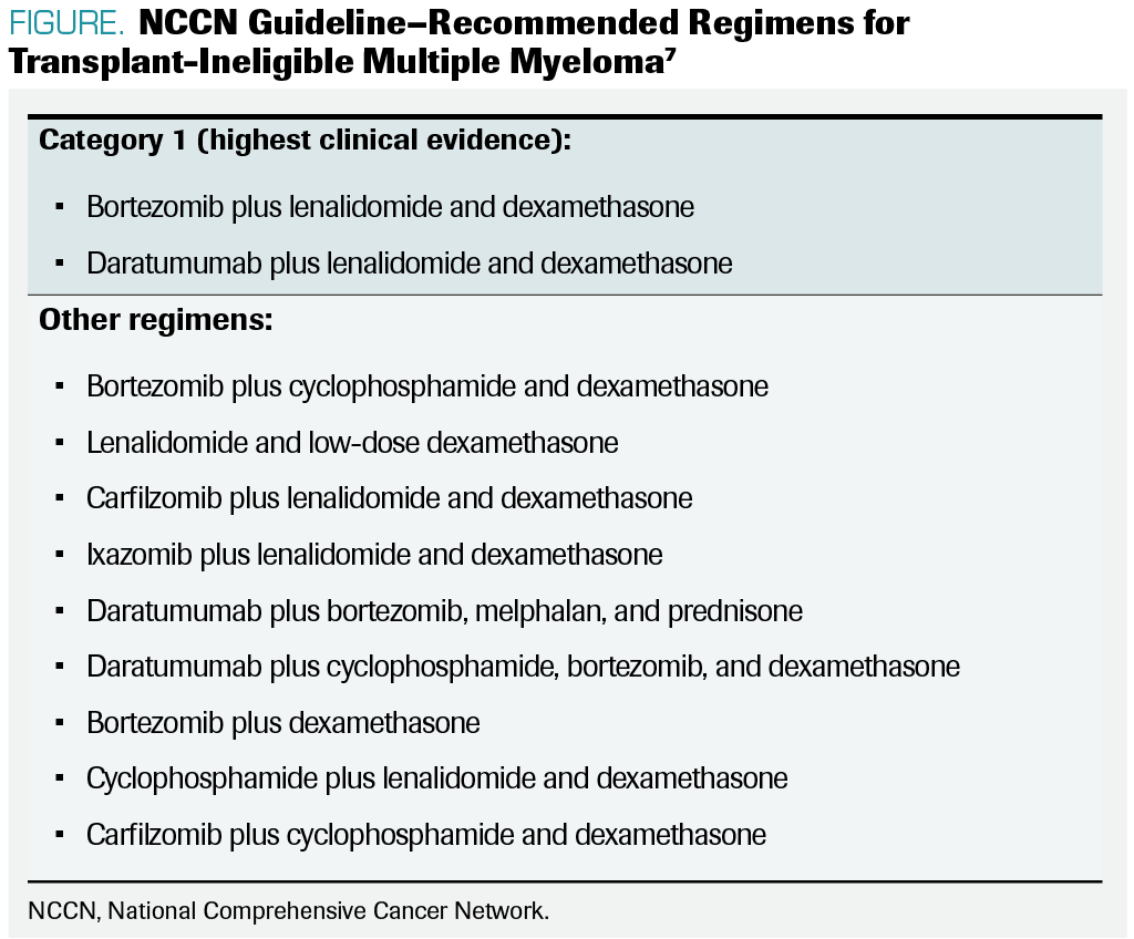 FIGURE. NCCN Guideline-Reccomended Regimens for Transplant-Ineligible Multiple Myeloma