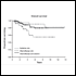 The Value of Pelvic Radiation Therapy After Hysterectomy for Early Endometrial Cancer