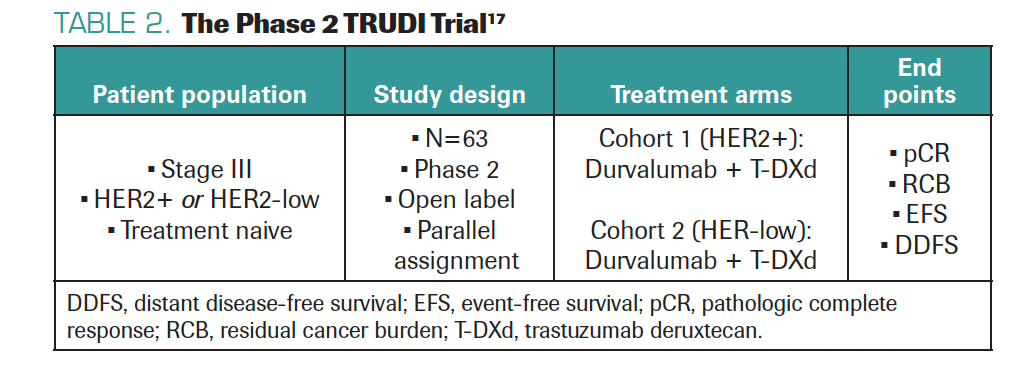 TABLE 2. The Phase 2 TRUDI Trial17