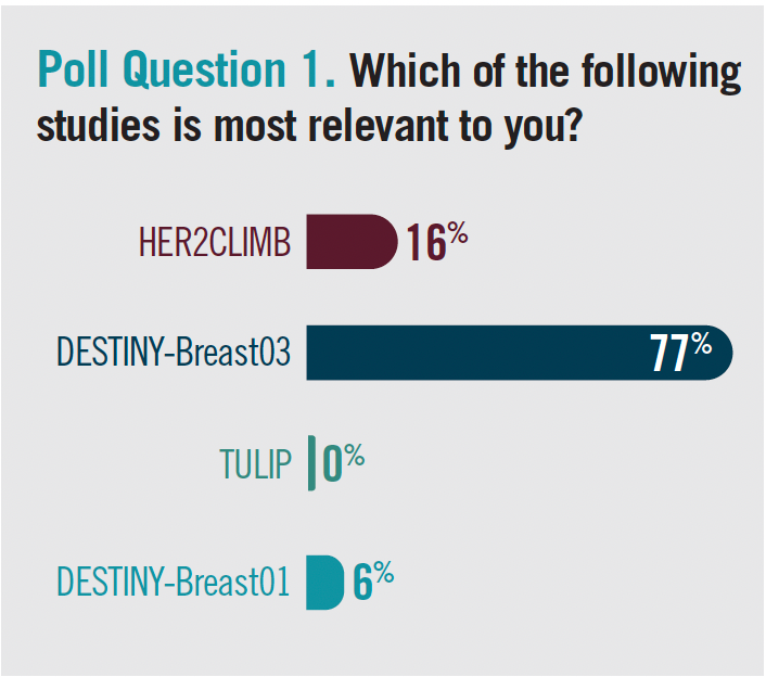 Poll Question 1. Which of the following studies is most relevant to you?