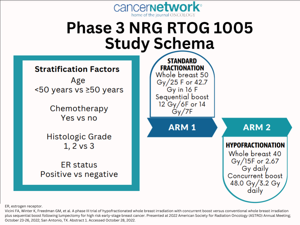 Figure 2. Study schema for the phase 3 NRG RTOG 1005 study