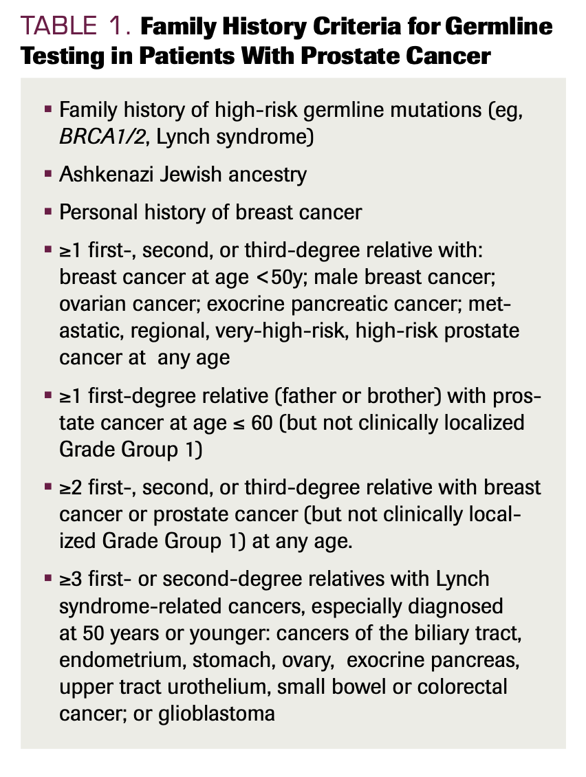 TABLE 1. Family History Criteria for Germline Testing in Patients With Prostate Cancer